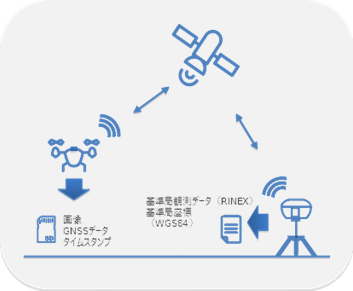 PPKとは