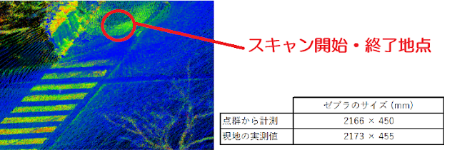 長岡駅　点群の閉合