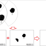 SLAMスキャナの原理