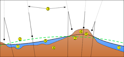 ジオイドの模式図