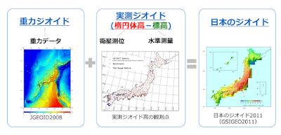 ジオイド2011 vs 2024