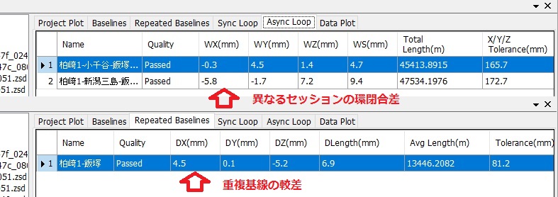 環閉合差、重複基線較差