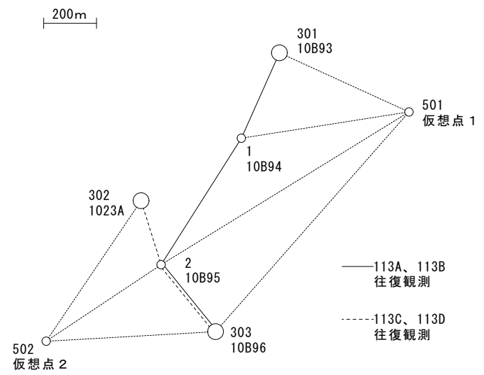 RTK test