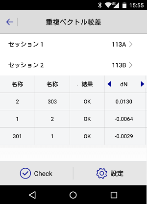 RTK test