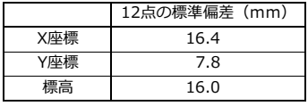 単点観測、検証結果