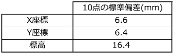 座標整合後、検証結果