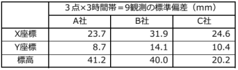 RTK test