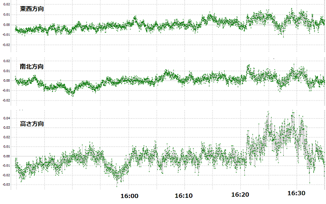 RTK test