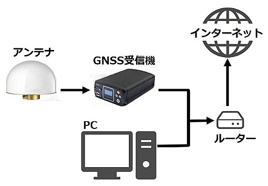 CORS system