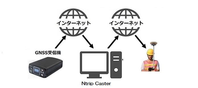 CORS system