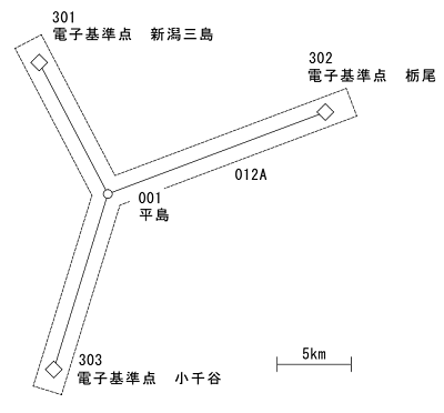 CORS system