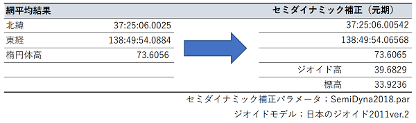 CORS system