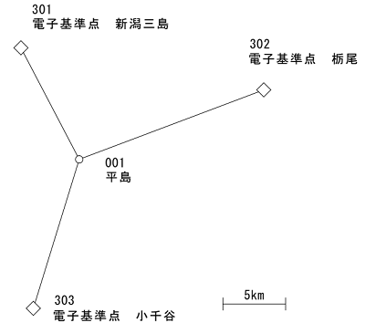 CORS system