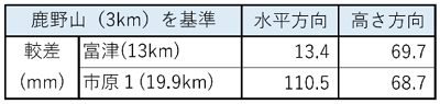 検証2
